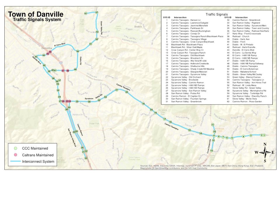 Traffic Signal Network