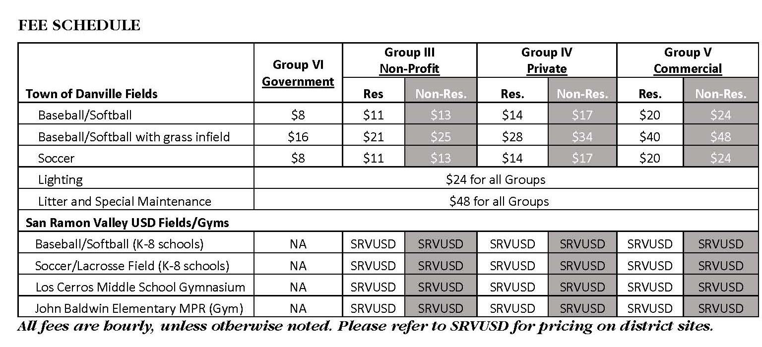 Fields and Gym Fee schedule FY18