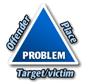 Crime Triangle, Offender and Place and a Target or Victim equals Problem
